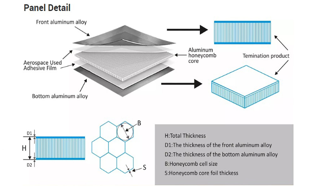 Sustainability and Eco-friendliness of Aluminum Honeycomb Panels