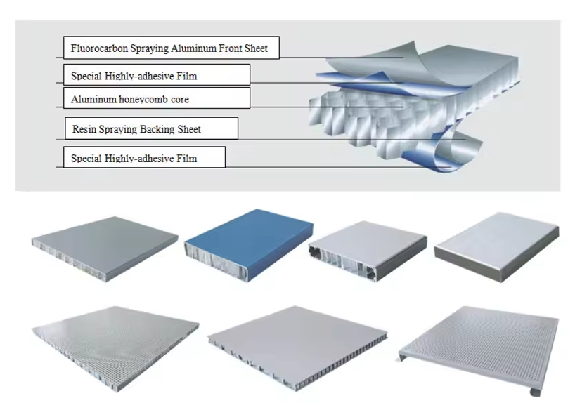 Applications of Aluminum Honeycomb Panels in Modern Interiors